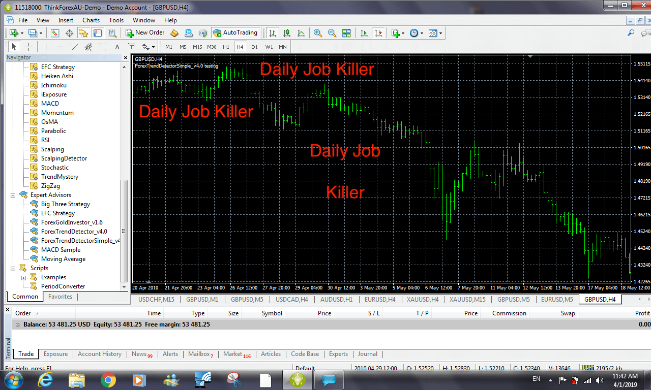 forex 70 win rate